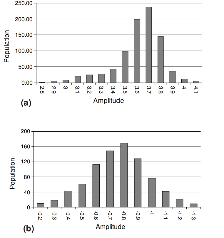 statistics